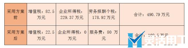 传媒公司佣金结算案例：自媒体KOL结算问题