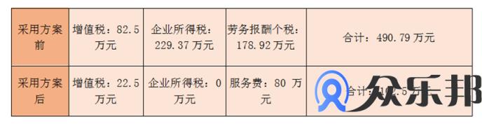 牙科诊疗平台灵活用工节税案例：解决牙科医生结算问题