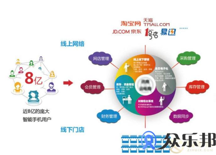 商超行业灵活用工节税案例：解决收银员保洁佣金结算问题