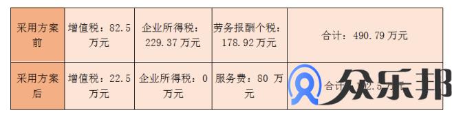 知识付费平台灵活用工节税案例：解决知识分享者结算问题