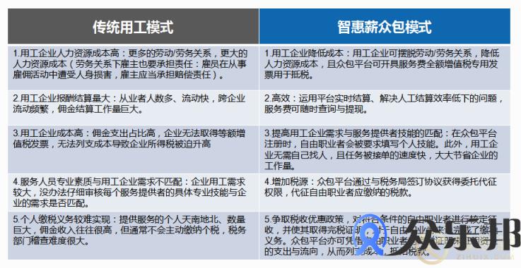 何为云账户众包用工？你不能错过的新型用工理念